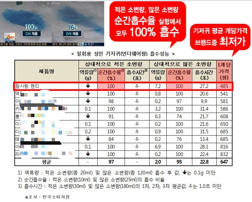 동성유통 이미지