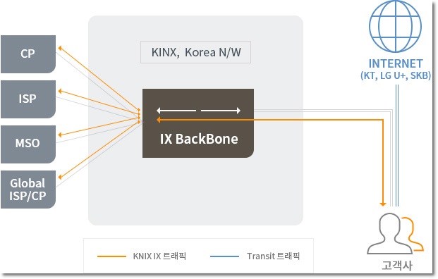한솔네트워크 이미지