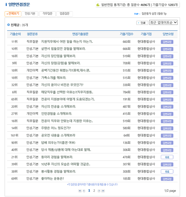 현대종합상사 이미지