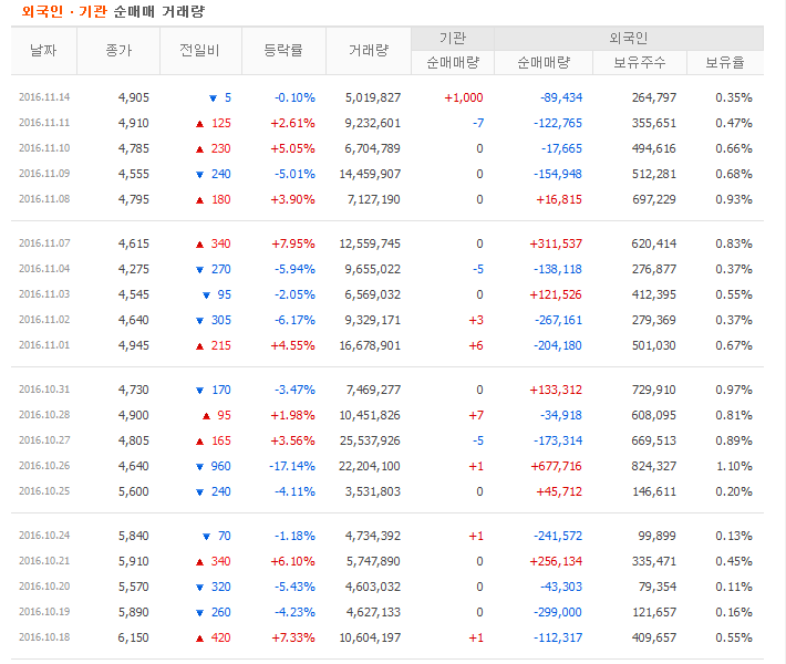 지엔코 이미지