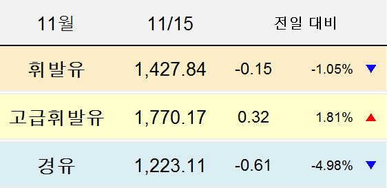 (주)삼화에너지 이미지