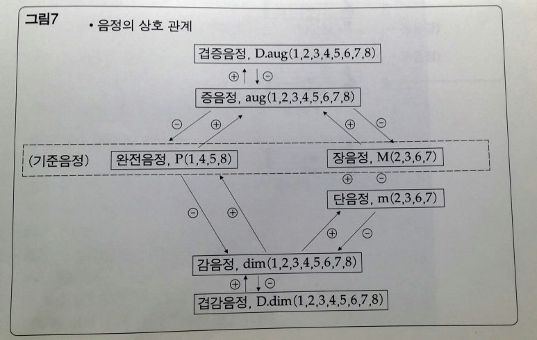 도미솔뮤직 이미지