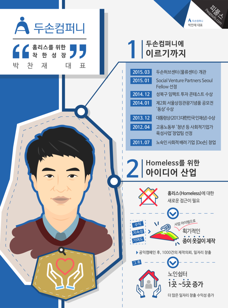 두손컴퍼니 이미지