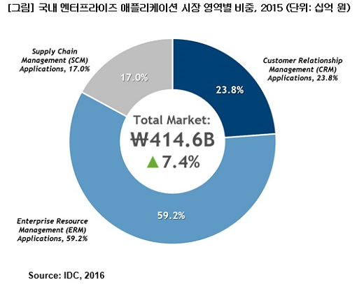 원엔터프라이즈 이미지