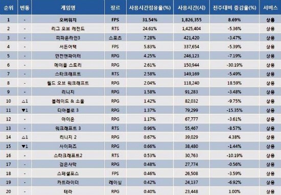 꿀잼PC방 이미지