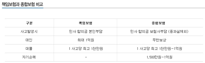 바이크인스 이미지