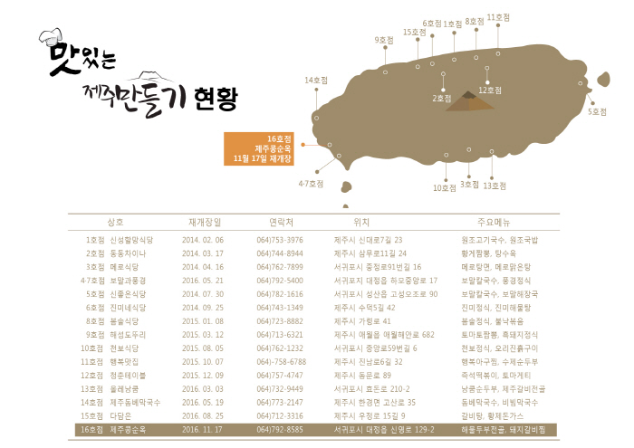 제주콩순옥 이미지