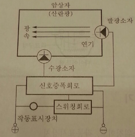 화식설비 이미지