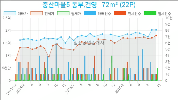 김용중치과의원 이미지