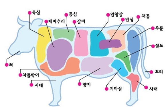 부위부위정육점 이미지