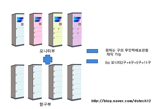 (주)디에스이노텍 이미지