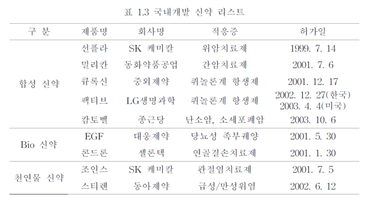 선경양행 이미지