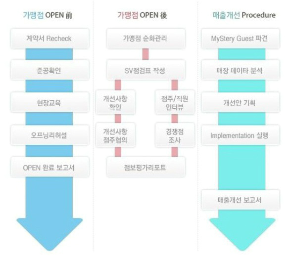 선정노래방 이미지