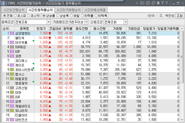엘티씨에스 이미지