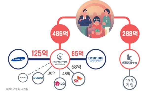 미르스포츠 이미지