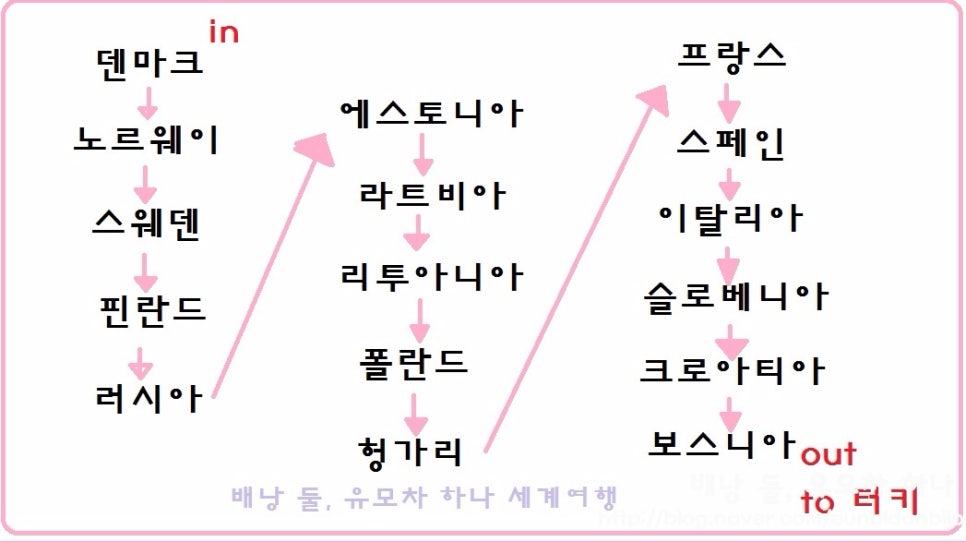 랑스웨이 이미지