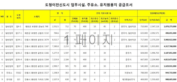 신도시주유소 이미지