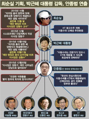 연출기획 이미지
