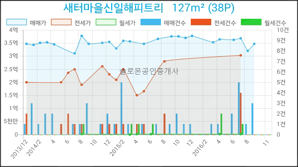 심비뇨기과의원 이미지