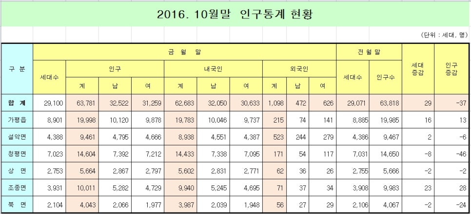 가평군-10 이미지