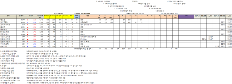 아이앤지랩 이미지
