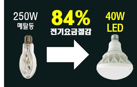 안산주유소 이미지