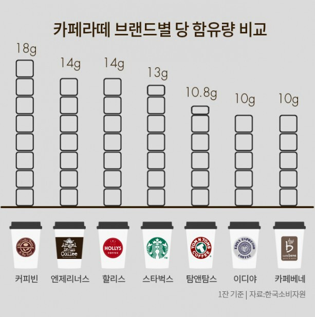 달달커피 이미지