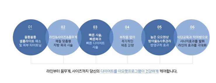 이오컨설팅 이미지