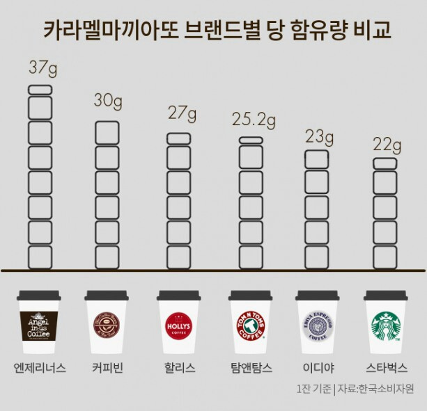 달달커피 이미지
