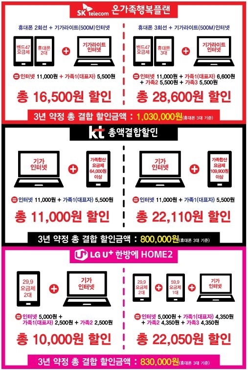 따르릉텔레콤 이미지