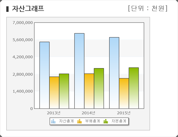 안세컨설팅 이미지
