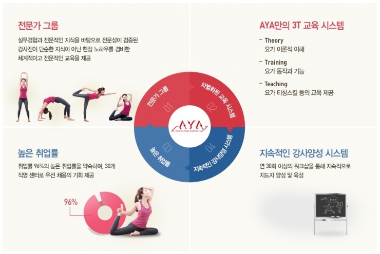 아메리카아카데미 이미지