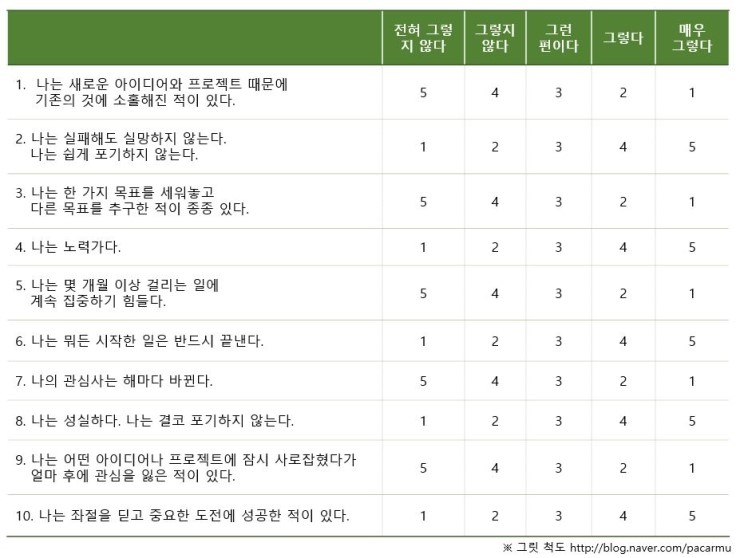 그릿 이미지