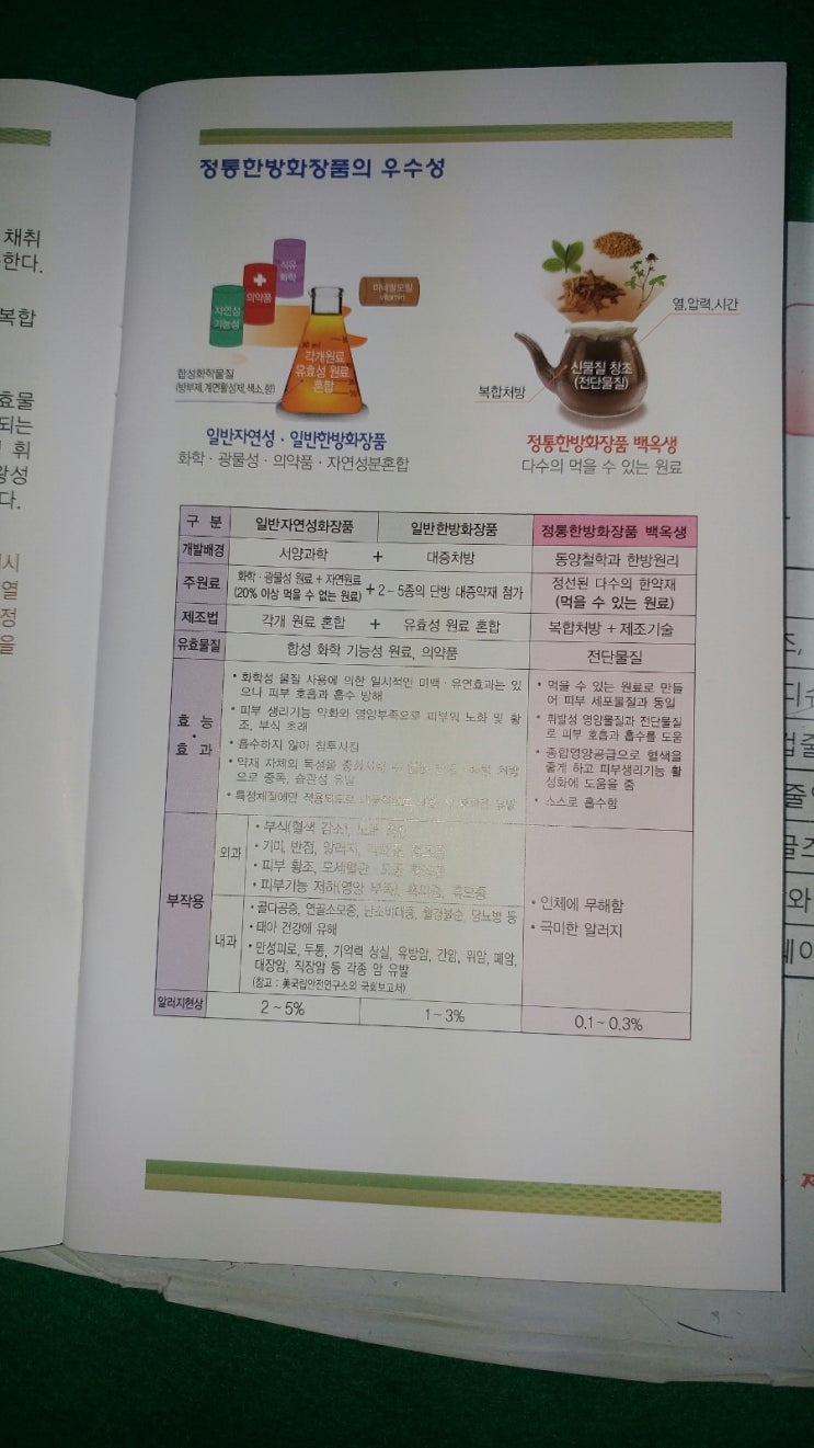 백옥생한방화장품 이미지