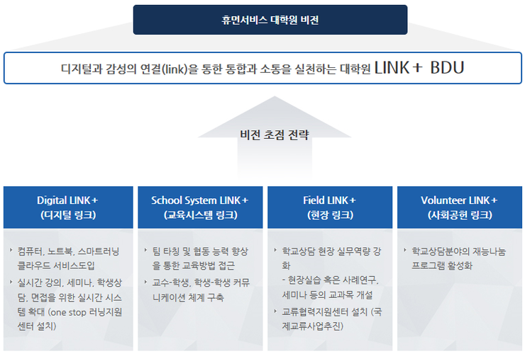 휴먼비젼 이미지