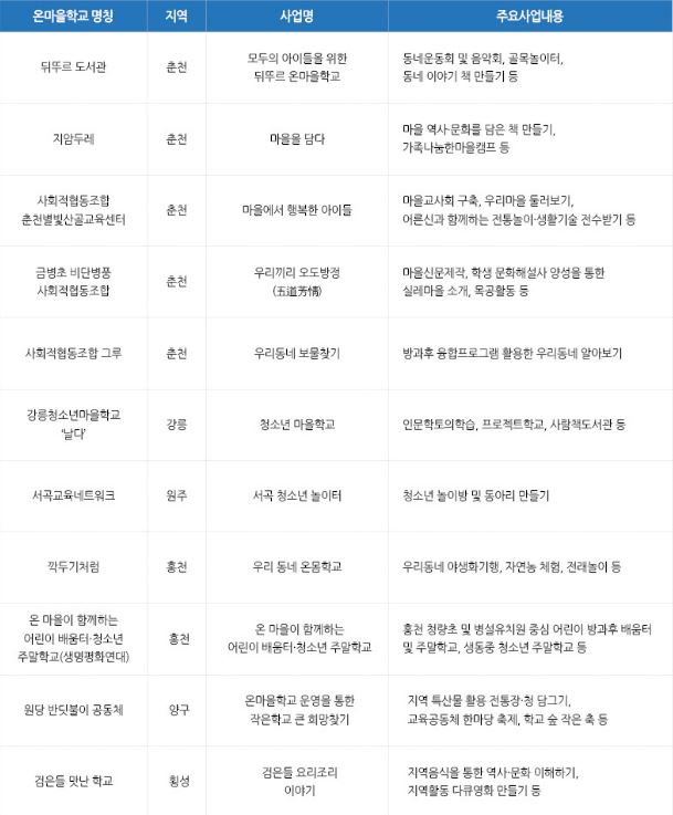 한밝뫼산촌유학학교협동조합 이미지
