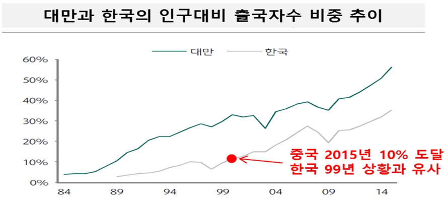중신여행사 이미지