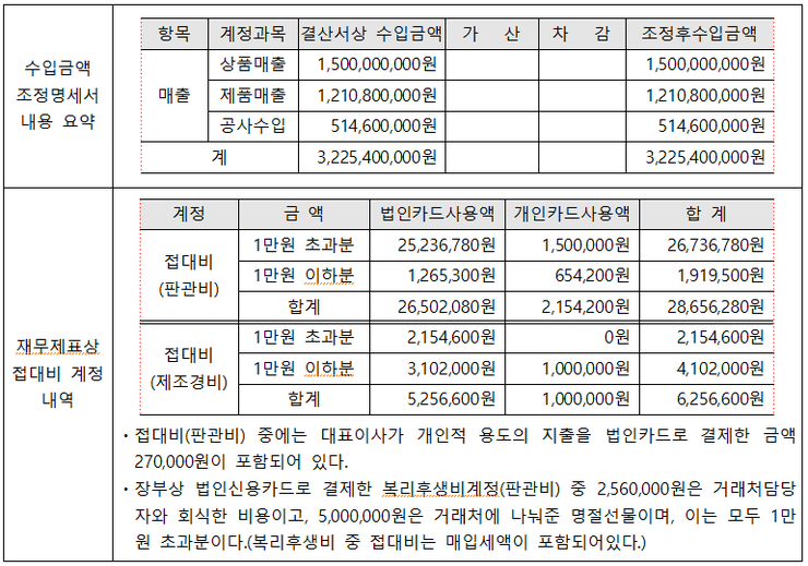 대성세무회계 이미지