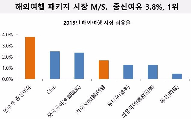 중신여행사 이미지