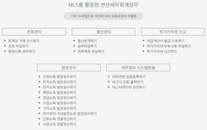 아트세무회계 이미지