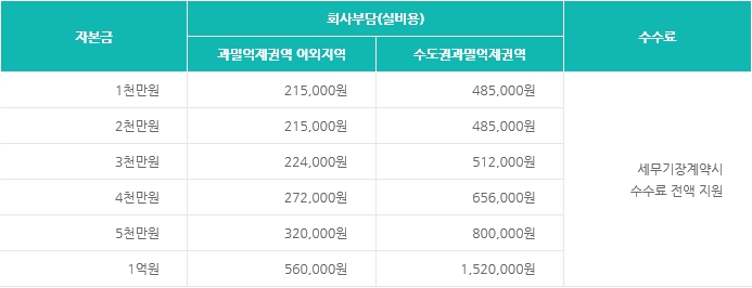 법무사법인고도 이미지