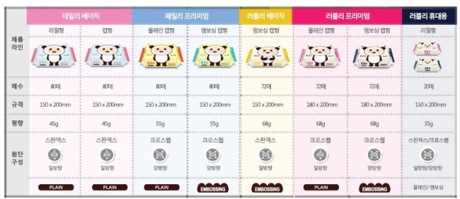 안녕달곰 이미지