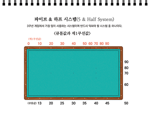 아라의당구홀릭 이미지
