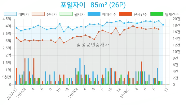 로젠치과의원 이미지