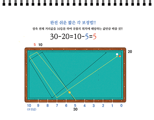 아라의당구홀릭 이미지