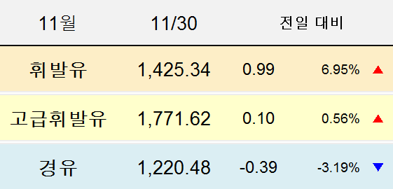 (주)삼화에너지 이미지