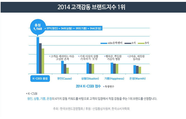 베스트유학원 이미지