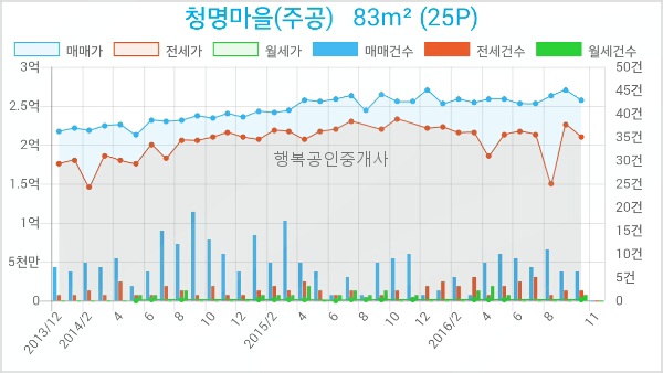 한국외환은행수원지점 이미지