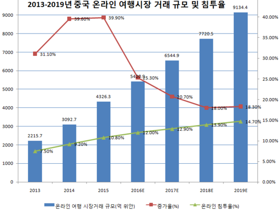 온라인여행센터 이미지