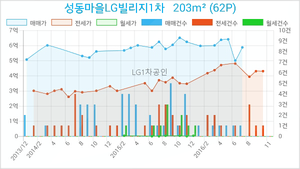 이현치과의원 이미지